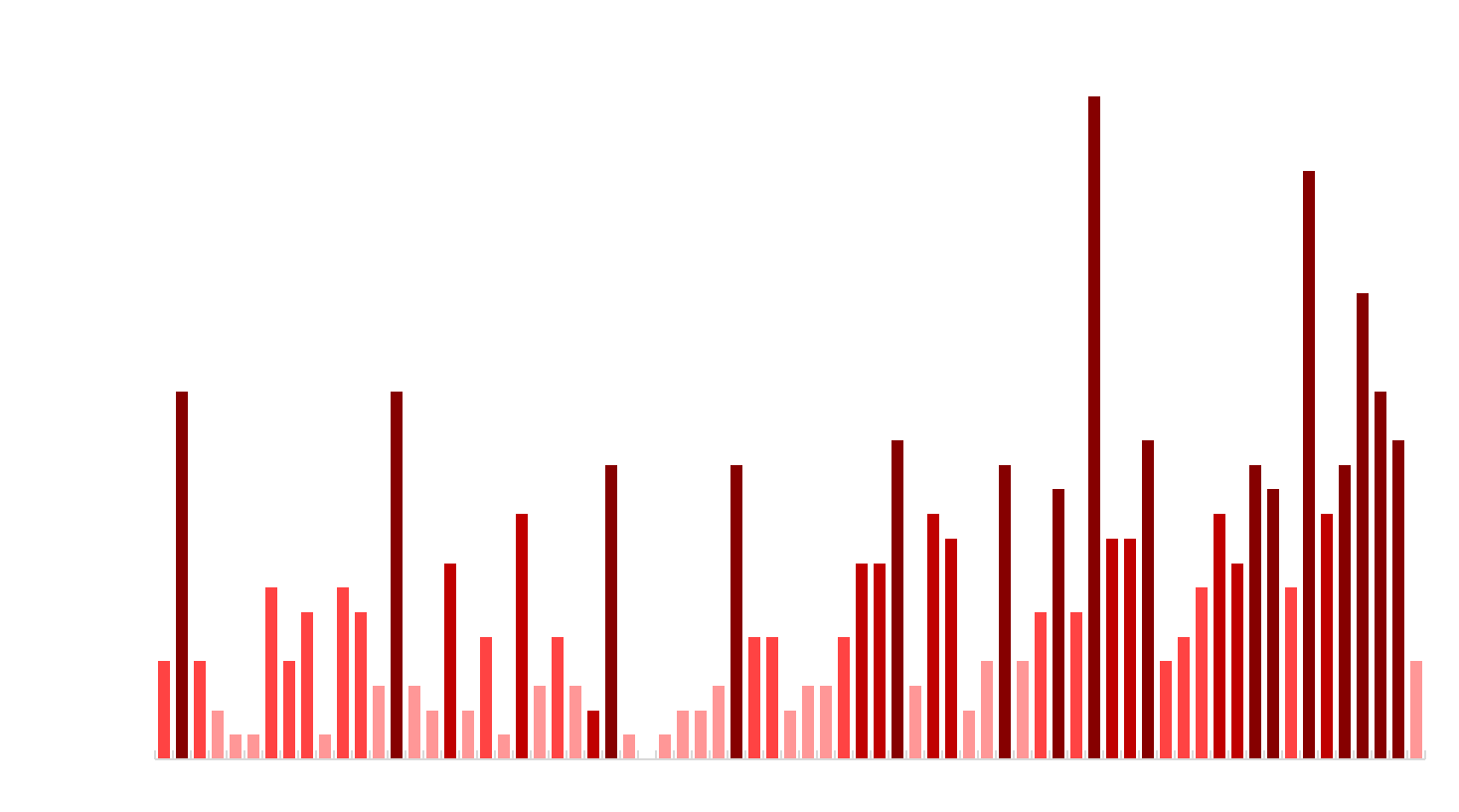 Diagramm Hitzetage 1951 bis 2021