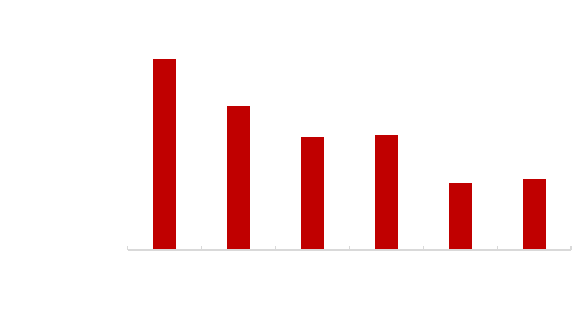 Diagramm Schuldenstand 2018 bis 2023.