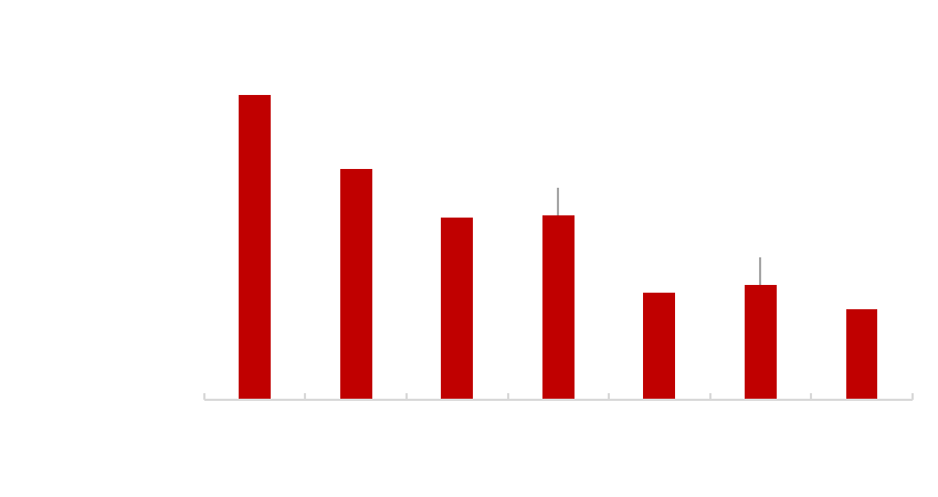Schuldenstand24 Diagramm Schuldenstand 2018 bis 2023.