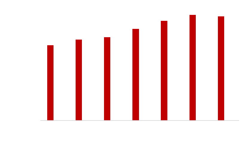 Fernwärmespeisung 2016 bis 2021